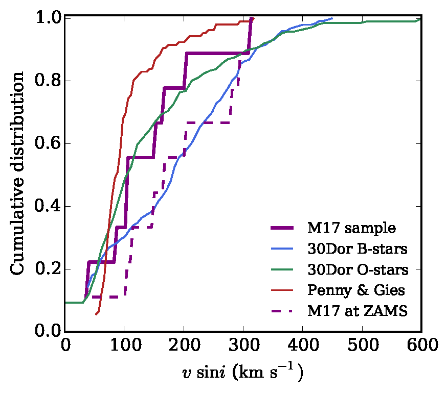 Figure 28